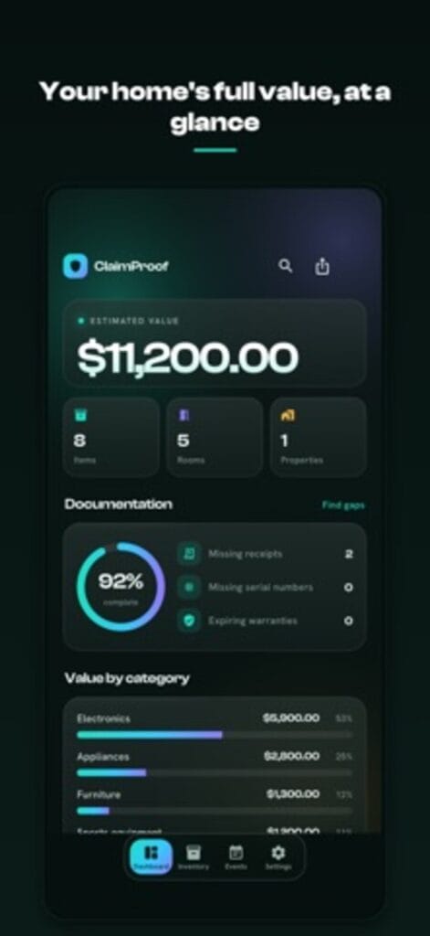 ClaimProof dashboard on iPhone, showing $11,200 of documented value, 92 percent complete and value by category