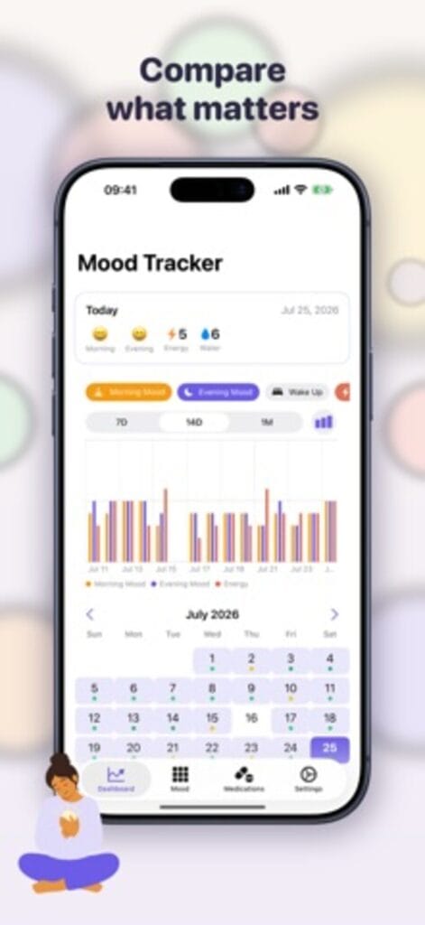 Mood Tracker comparison view on iPhone, charting morning mood, evening mood and energy together