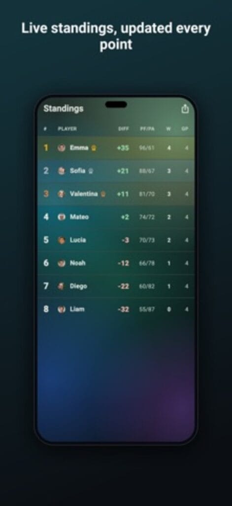 Rally Club standings on iPhone, ranking eight players by point difference, wins and games played