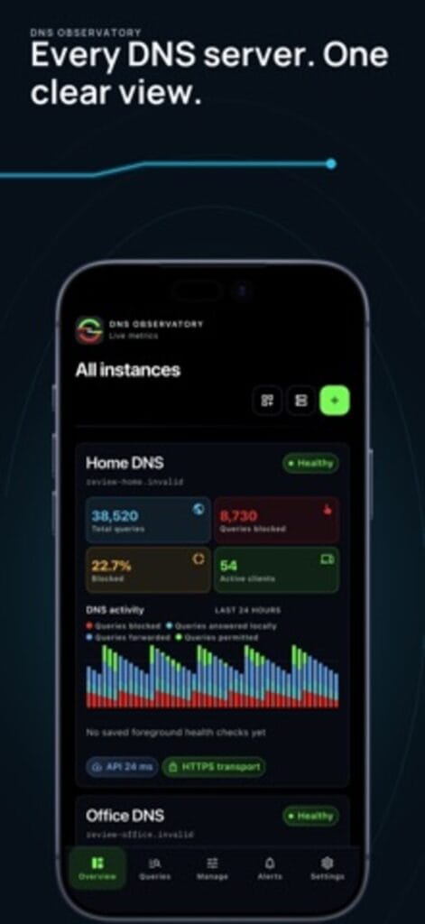 DNS Observatory on iPhone showing the all-instances overview with total queries, blocked percentage, active clients and a DNS activity chart
