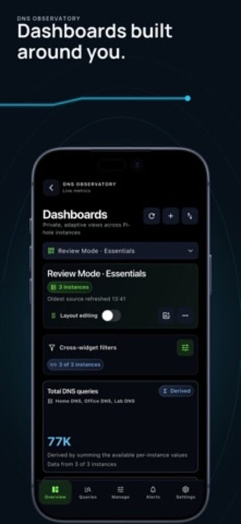 DNS Observatory dashboards on iPhone, showing cross-widget filters and a derived total of 77K DNS queries across three instances